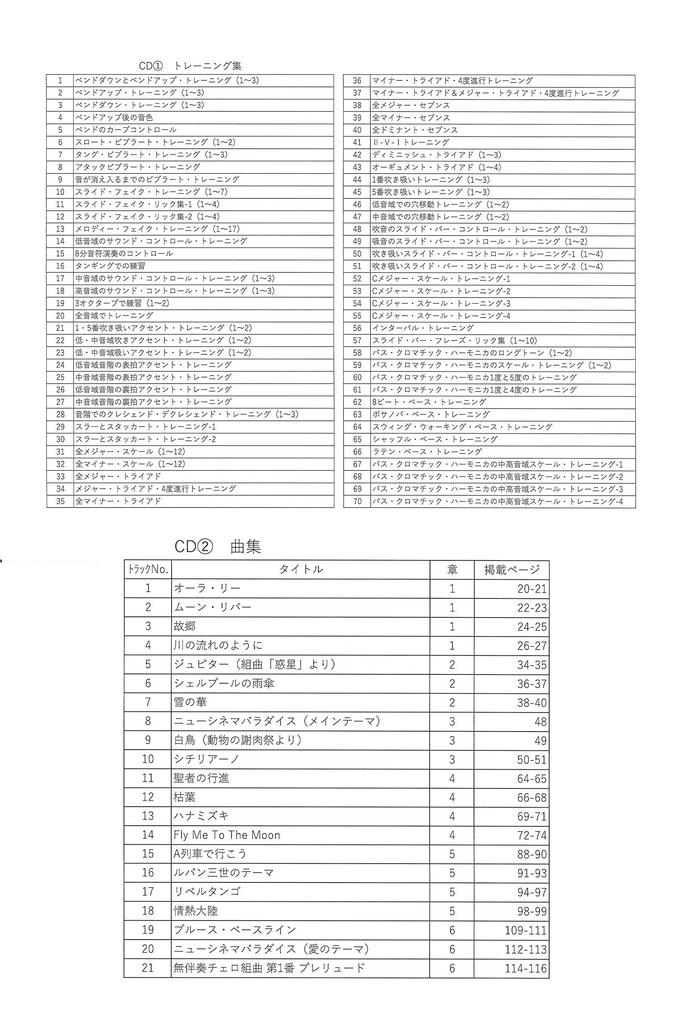 Suzuki Учебник по игре на губной гармошке Suzuki (с 2 компакт-дисками) СЛЕДУЮЩАЯ Хроматическая губная гармошка Все фразы и песни в профессиональном исполнении CD включен Для самостоятельного изучения на