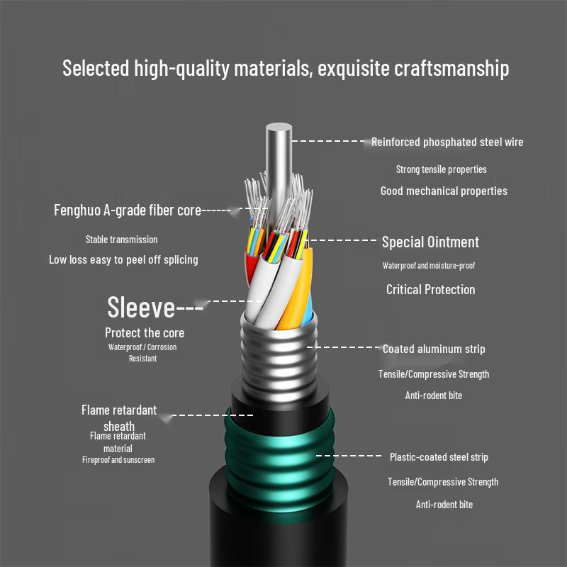 GYTZA53 4-Core Single Mode Outdoor Armored Fiber Optic Cable