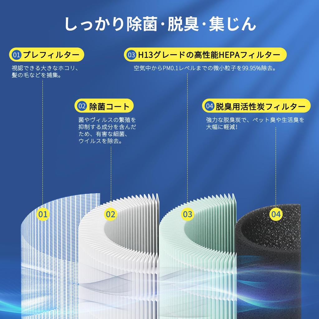 Filter Compatible with Humidifying Air Purifier High Performance Replacement Filter Humidifying Filter HEPA Filter Dust Removal Easy To Clean