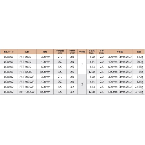 Niigata Seiki SK Protractor No. 1000, Made In Japan, with Rod Graduations, Silver Finish, Two Rods, PRT-1000SW