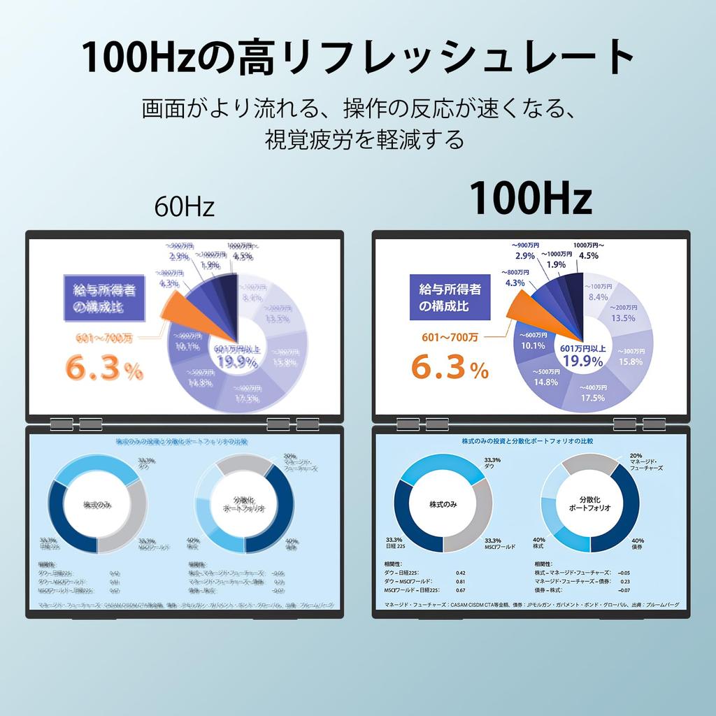 InnoView Двойной мобильный монитор дюйм Не требует драйверов Мобильный монитор 2 экрана sRGB 100 Гц Тройной монитор Складной Двойной дисплей Мобильный дисплей Портативный