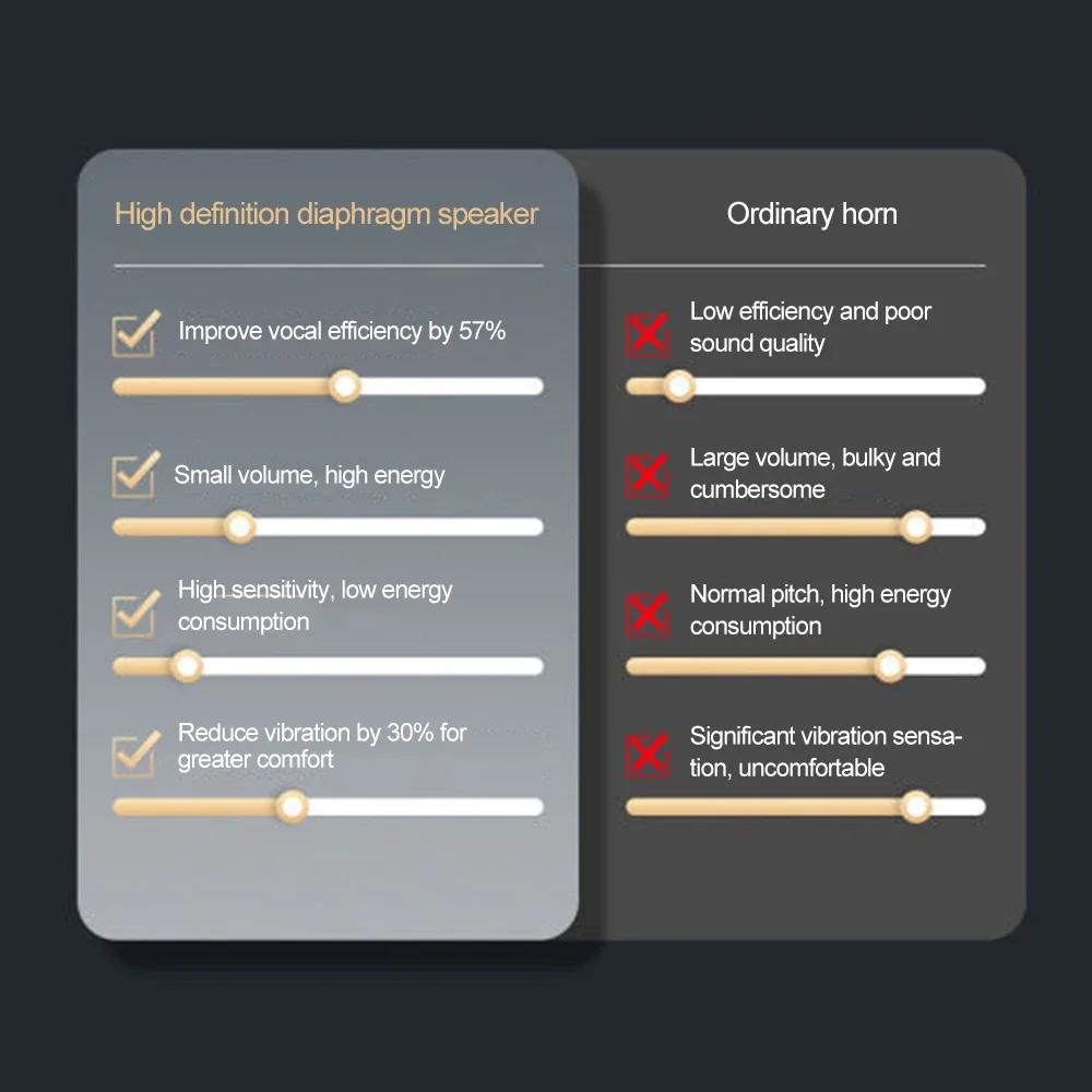 Kebidumei BT31 Motorcycle Helmet Headset Bluetooth Hands Free Call Ip65 Waterproof 500mAh with CVC intelligent Noise Reduction