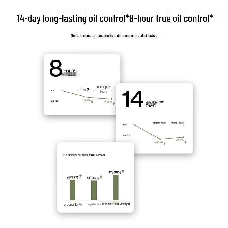 Liran Oil Control Hydrating Gel