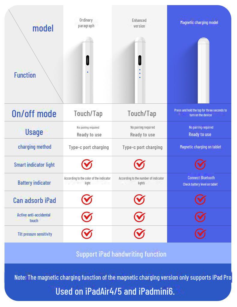Магнитный заряжаемый емкостный стилус для сенсорных экранов iPad — предотвращает случайное прикосновение