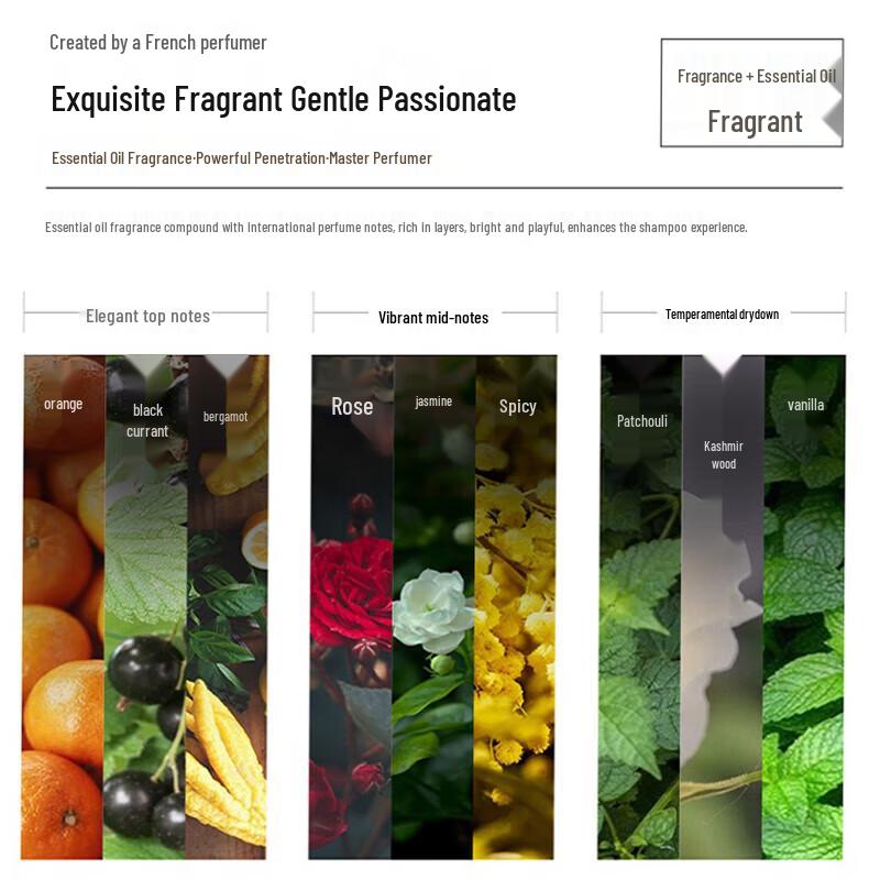 Sunsilk Magic Essential Oil Repair Hair Mask