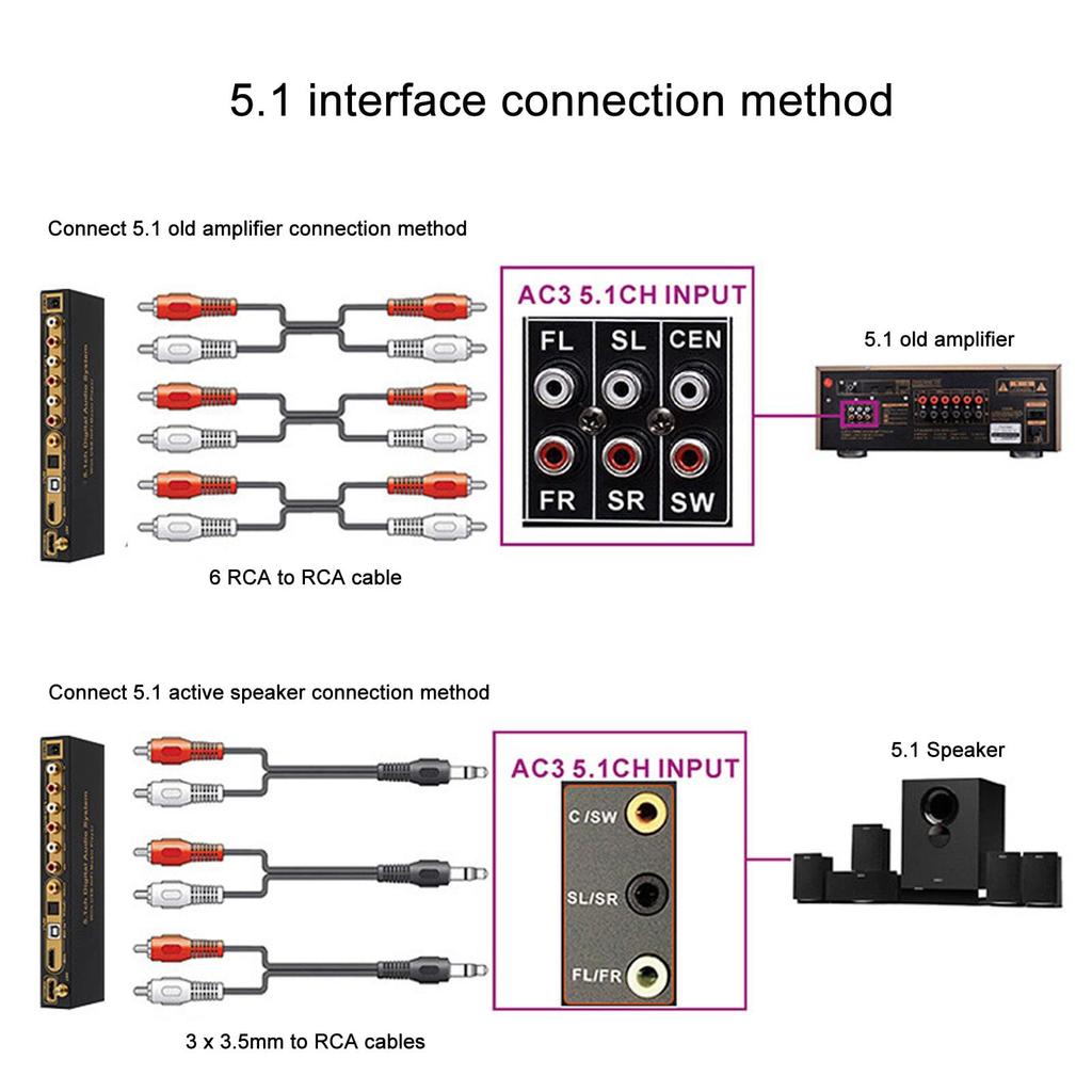 HDMI Аудио Аналоговый Объемный Звук Аудио Звук HD Мультимедиа Цифровой Звук Извлекатель Конвертер для Дома и Извлекатель, Декодер, 5.1-канальный Декодер,