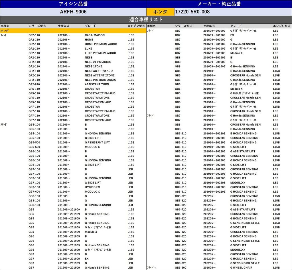 AISIN Салонный воздушный фильтр ARFH-9006 Подходит для Vezel Freed Оригинальный Совместимый номер модели 17220-5R0-008