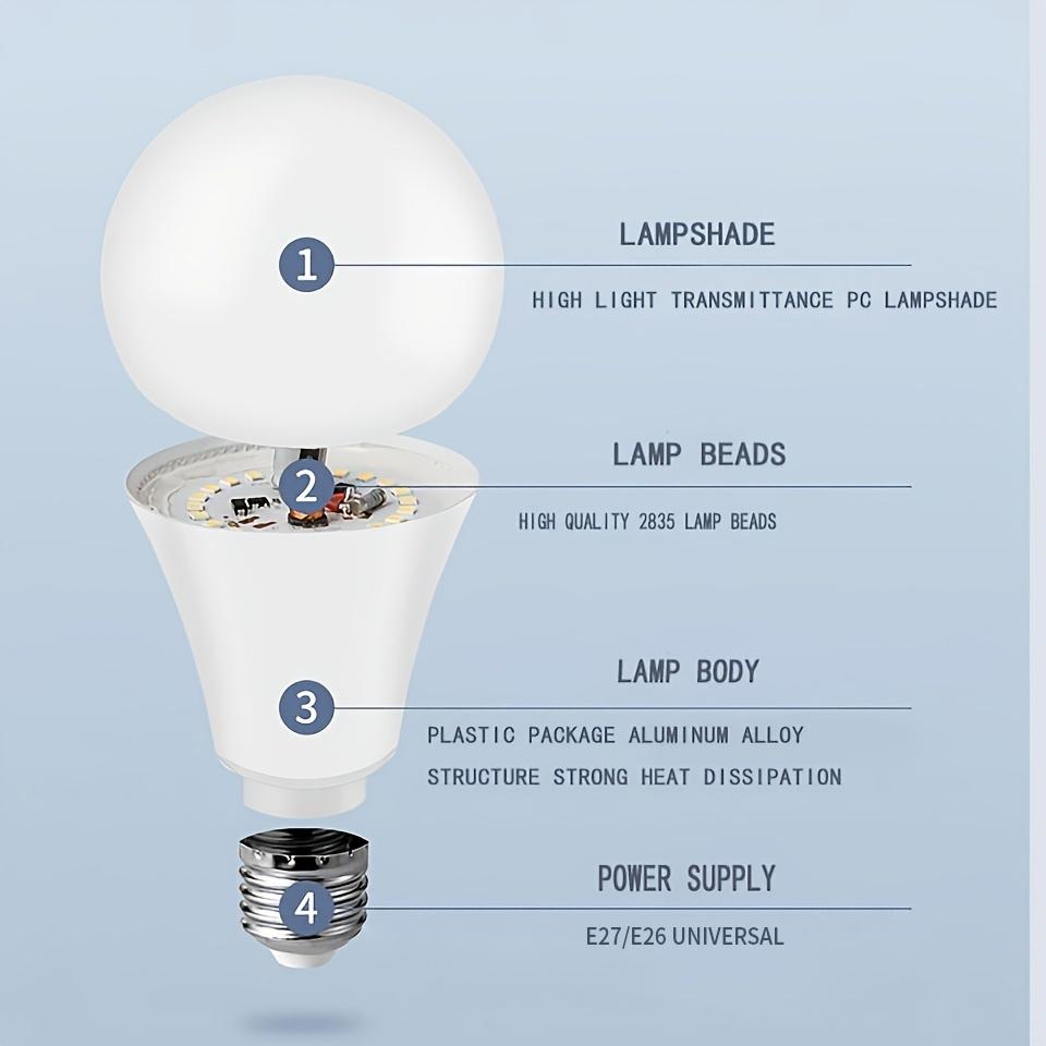 1pc LED bulb light AC110V high power 3W-20W E27 high lumen no strobe suitable for children's room study kitchen