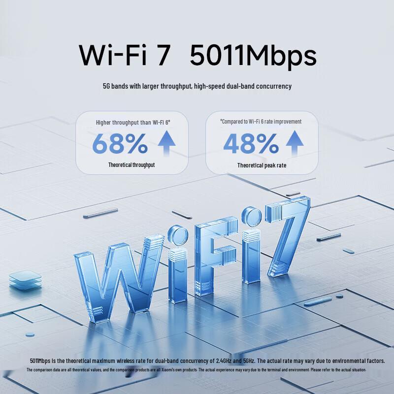 Роутер Xiaomi BE5000 Wi-Fi 7 5000M (Китайская версия)