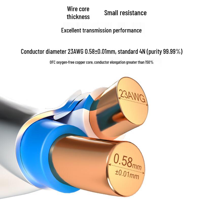 Boyang Кабель Ethernet Cat7 S/FTP LSZH 10 Gigabit