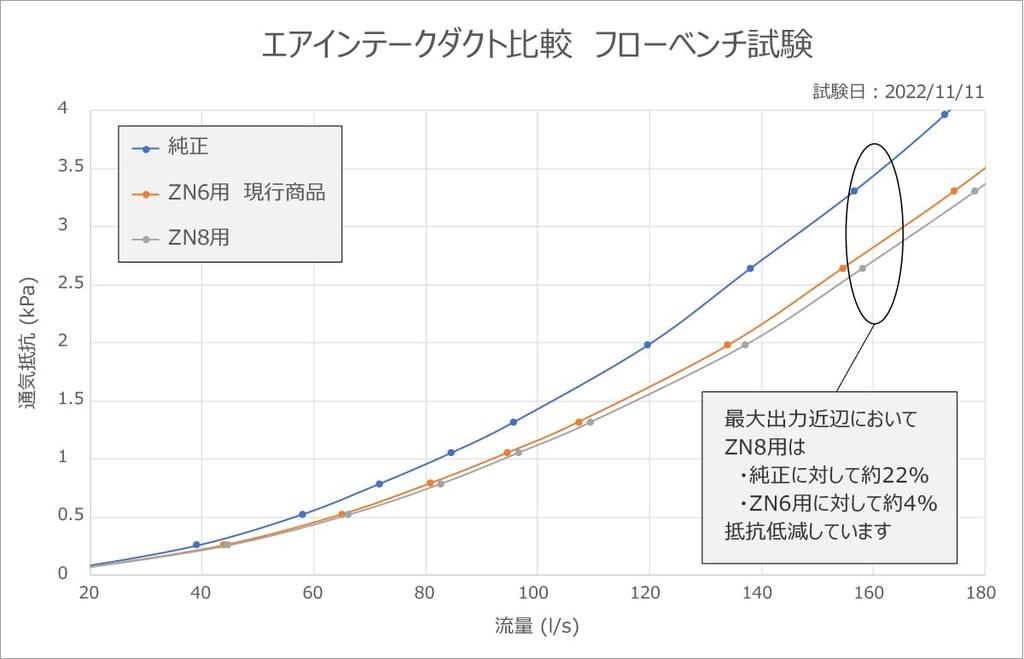 HKS Intake System Parts Air Intake Duct GR86/BRZ 70999-AT003