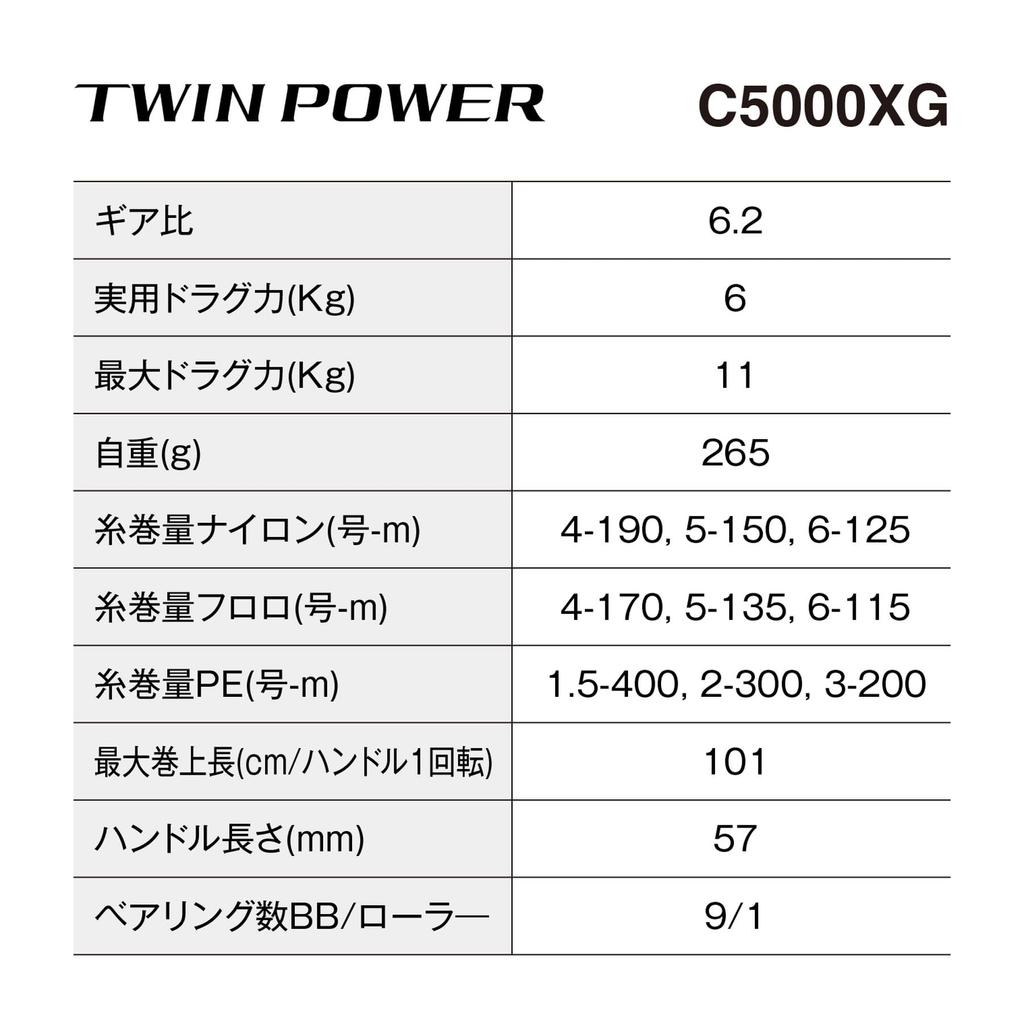 SHIMANO Катушка для спиннинга 24 Twin Power C5000XG