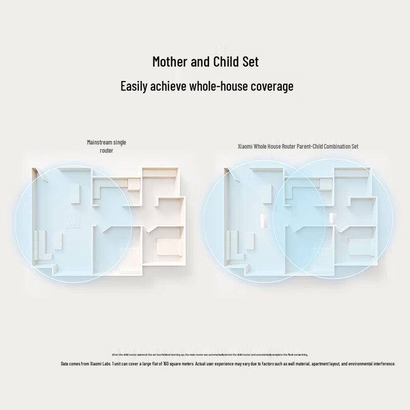 Xiaomi AX3000 Whole Home Mesh WiFi 6 Gateway Router System (CN version)