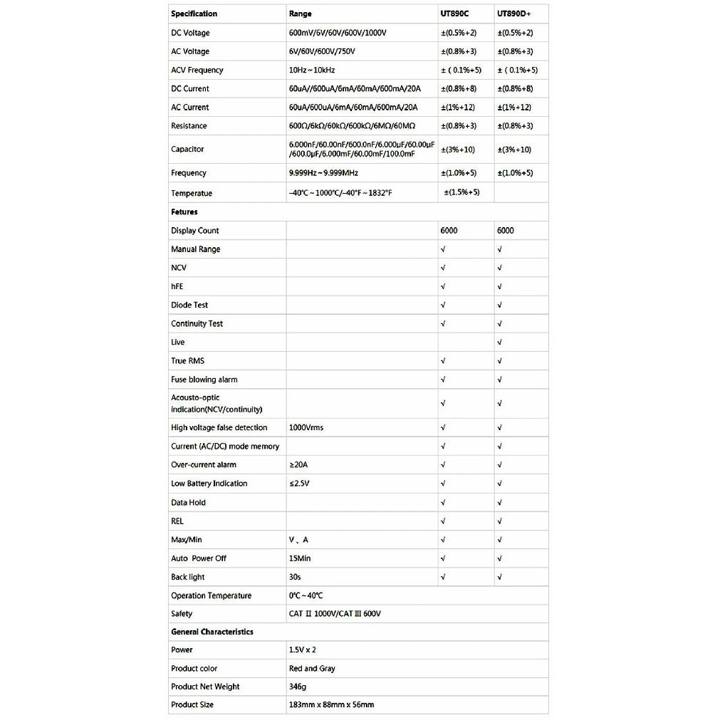 Профессиональный цифровой мультиметр UNI-T UT890C UT89X UT89XD UT105+ UT107+ UT61B+ UT61D+ UT61E+ Вольтметр Амперметр Электрический тестер