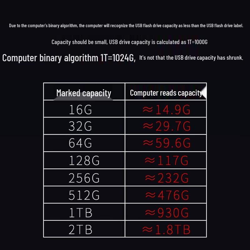 Флеш-накопитель ThinkPlus Lenovo MU222 Металлический USB 2.0