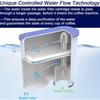 Aqua Clean Filter for Philips AquaClean CA6903/10 CA6903/22 CA6707/20 Fully Automatic Coffee Machines 3