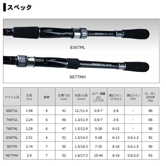 Daiwa Удилище для рыбалки Crossbeat SW 836TML, 2,51 м, Черное