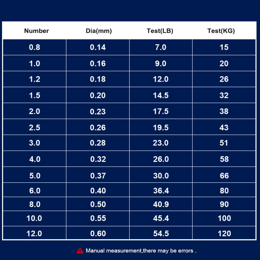 Fishing King 100 м/150 м/300 м 12x прядей плетеная леска мультифиламентная леска PE плетеная леска