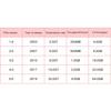 Гибкий удлинительный кабель PCIe5.0 X16 с выходом влево и входом вправо, оплетенный экранированным проводом, для передачи сигнала без потерь