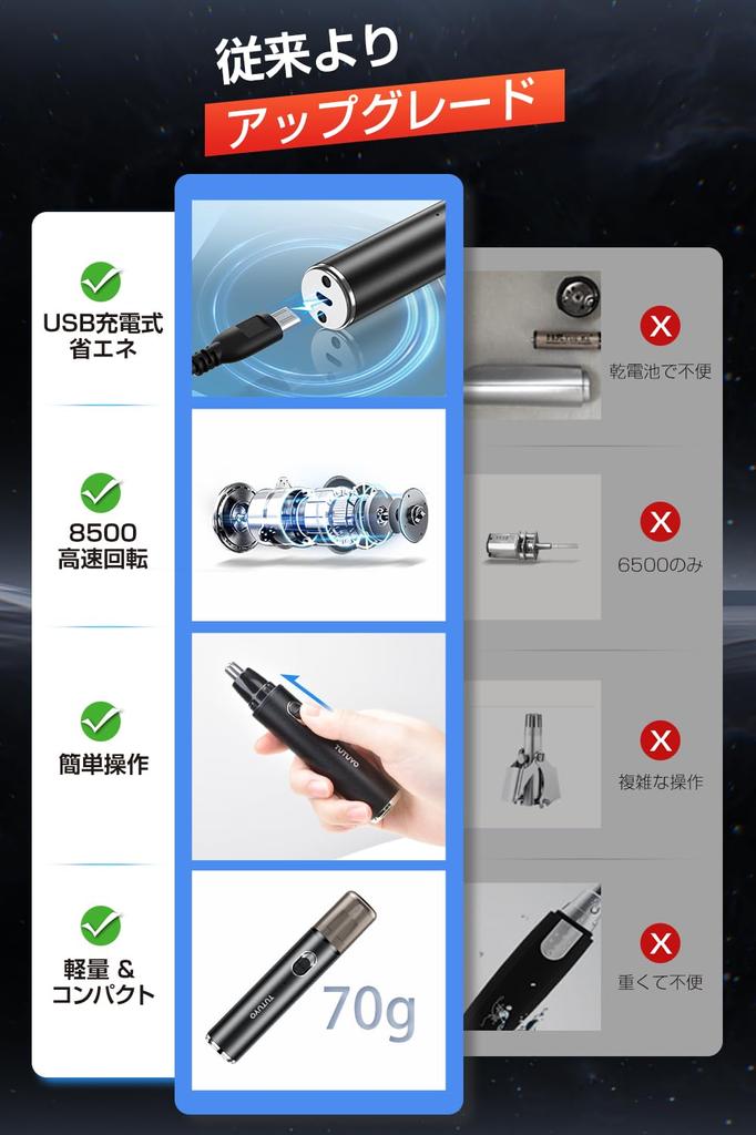 Nose Hair Trimmer Evolved 4 In 1 Ear Hair Trimmer for Men and USB with Replaceable Eyebrow Low Facial Beard Underarm Downy Unwanted Hair Whole