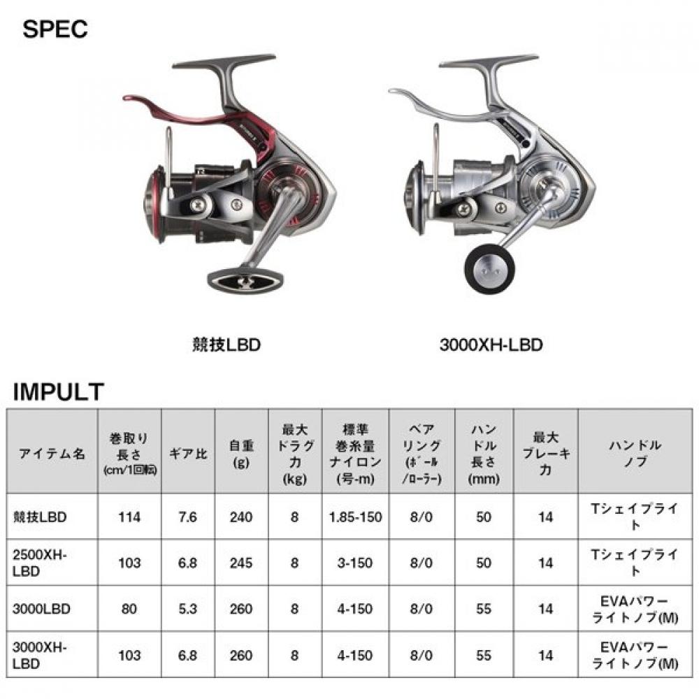 Daiwa 24 Impalt 3000xh Lbd [lever Brake Reel]
