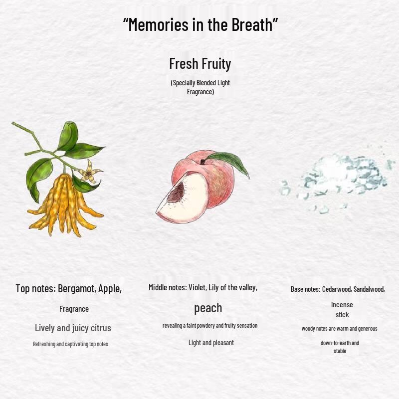 UNI CAT Серия «Ароматный кот» Безпламенный диффузор