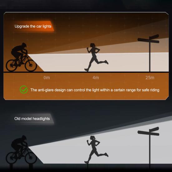 Bicycle Headlight Waterproof Modes Adjustable USB Rechargeable Universal MTB Road Mountain Bike Night Riding LED Front Lamp