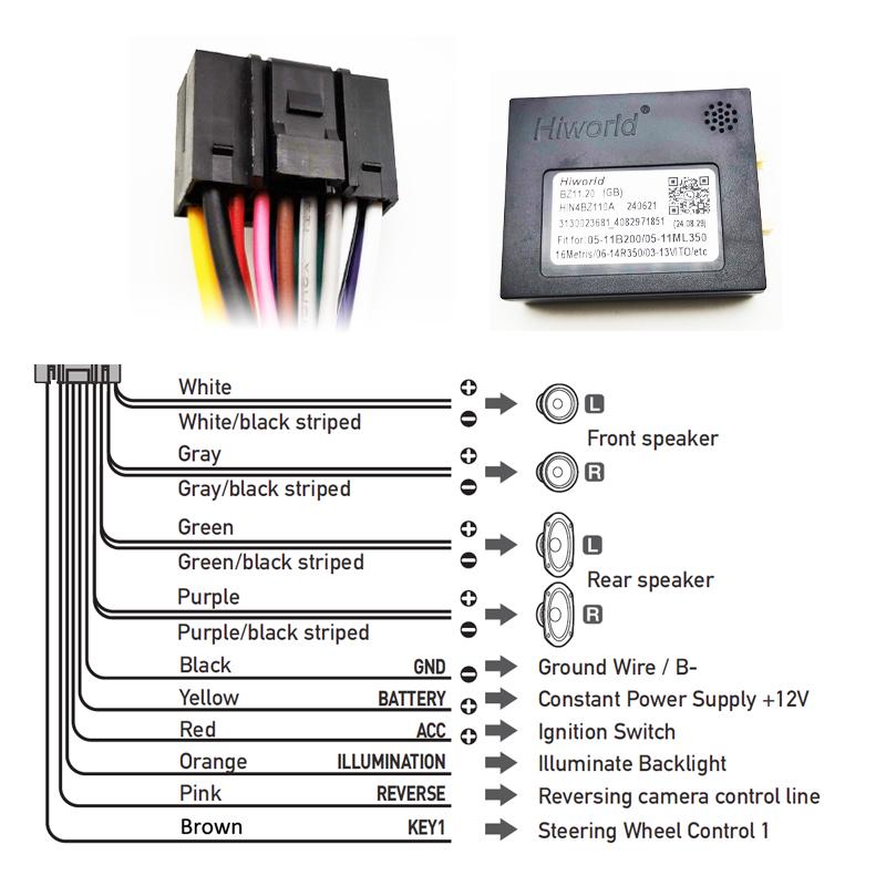 Quadlock 40Pin Wiring Harness CAN Bus Decoder for Mercedes B Class W245 W246, Viano, Vito W639, W251, P&P 16Pin Android Cable