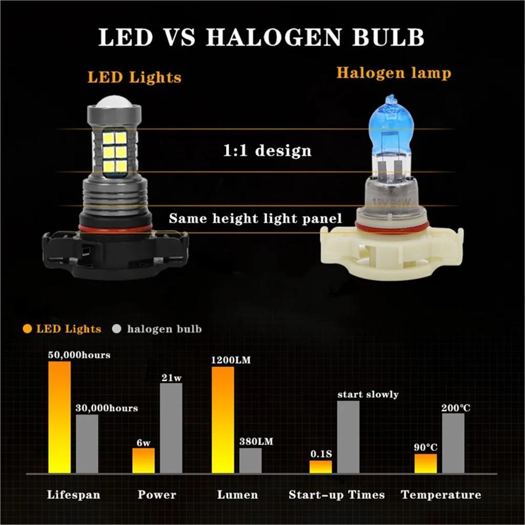 Front Fog Lights Wrangler JK JL 2010-2019 2PCS LED Car Front Fog Lamp Bulb