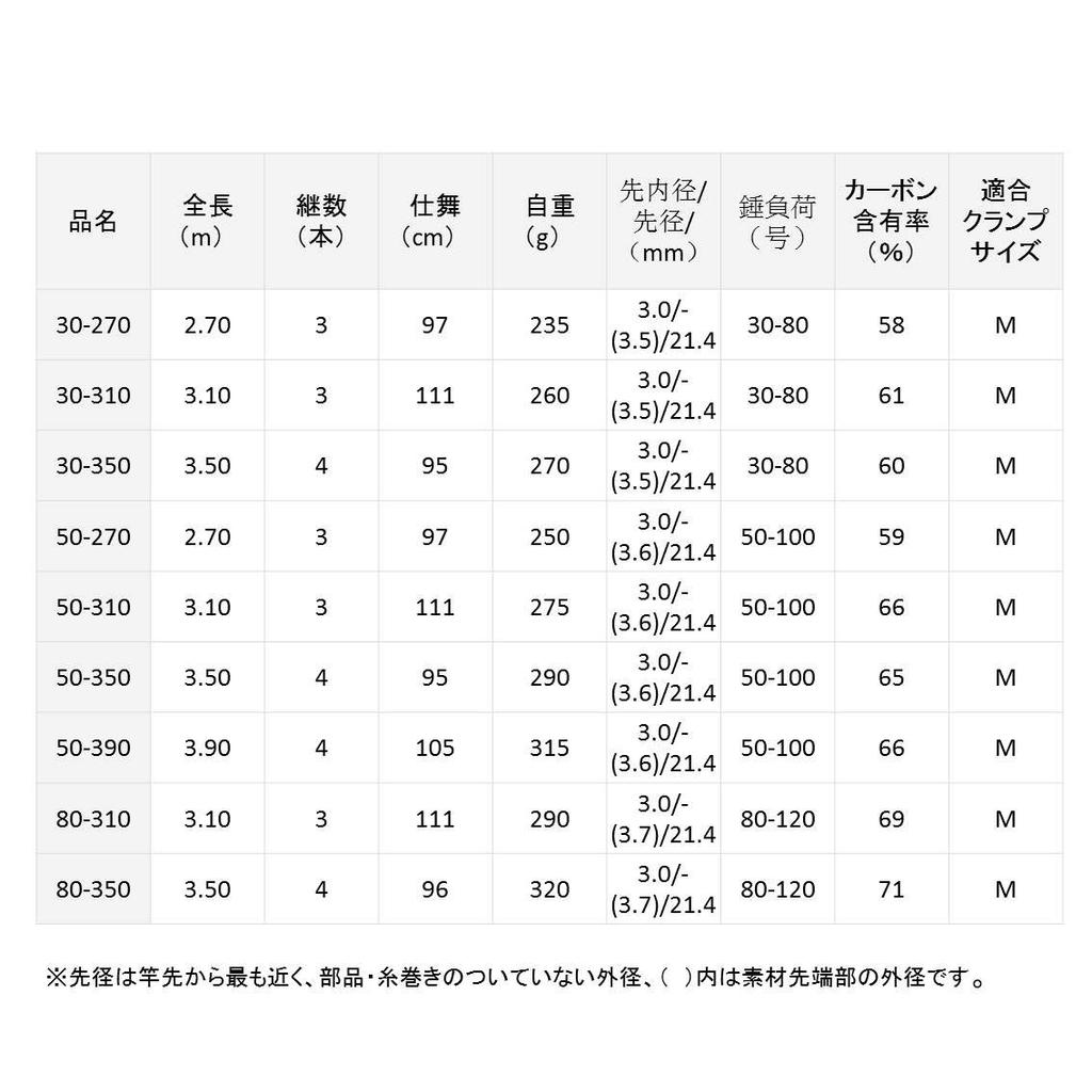 DAIWA SEAFLEX 64 30-270 fishing rod