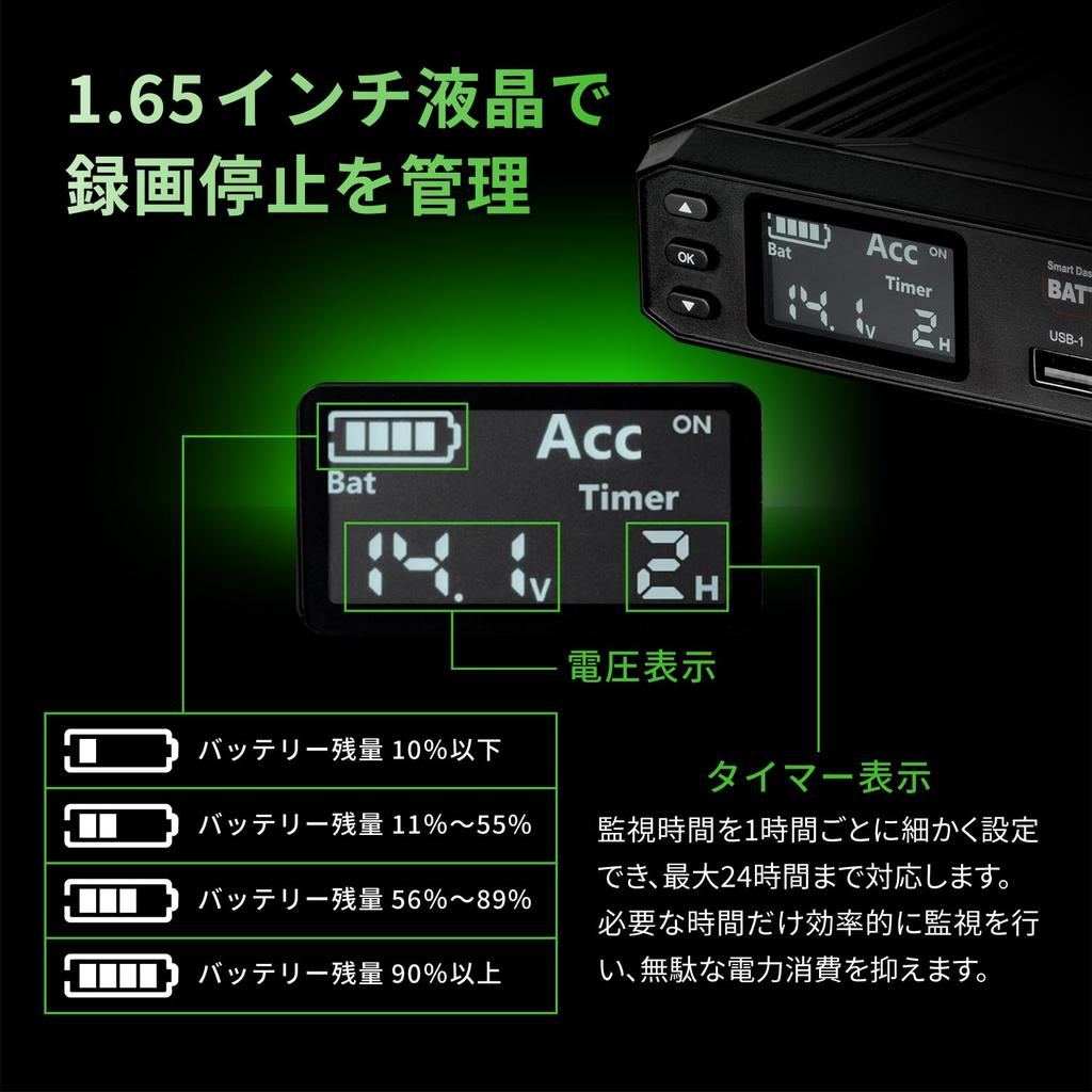 SEIWA RAY28 Parking Surveillance Battery for Dash 102W Lithium Iron Phosphate High Temperature Timer USB USB Emergency Power LED and Protection