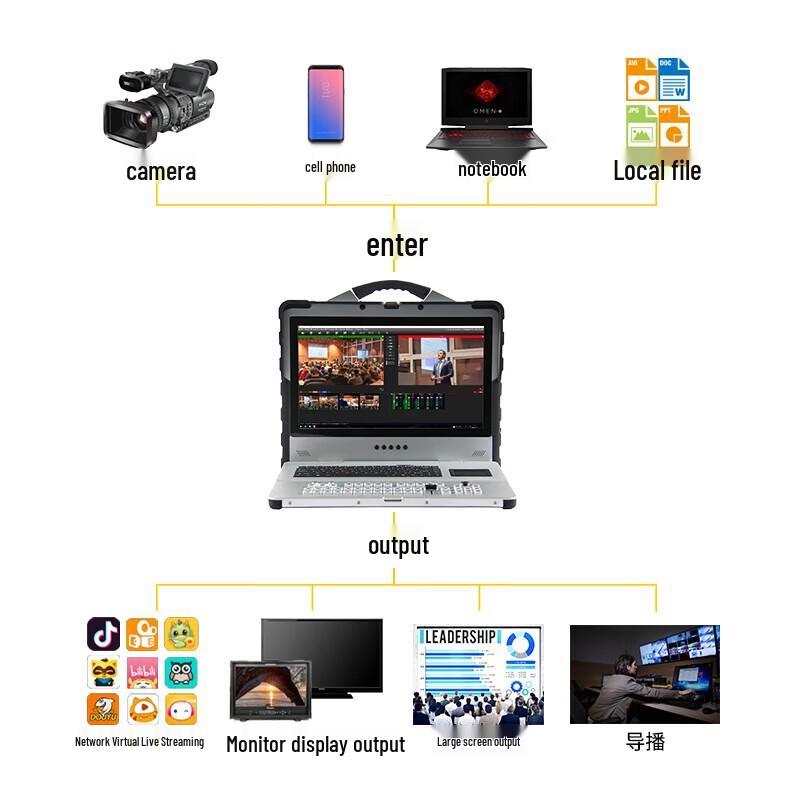 JiaShiYing 9900 Plus All-in-One Live Stream Production System