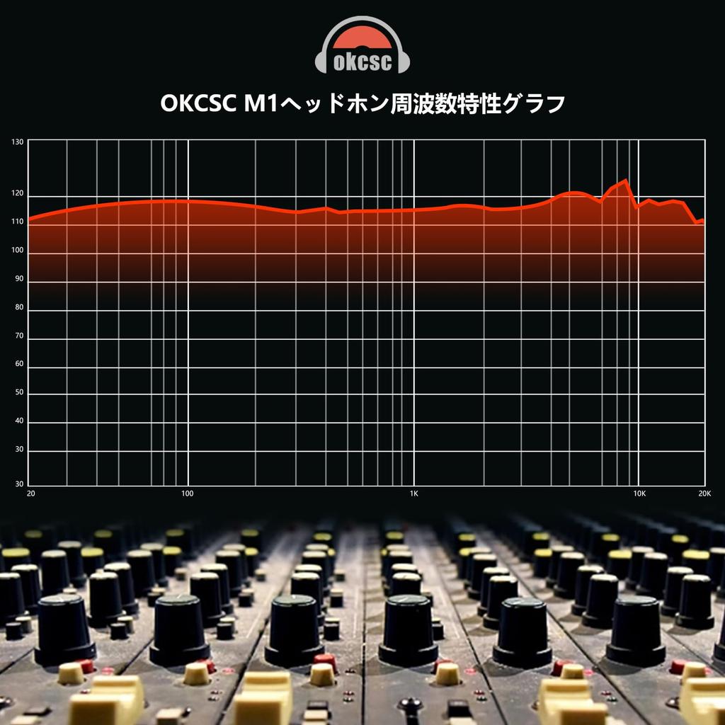 Наушники okcsc M1 Pro с проводным деревянным корпусом, ретро-динамиком 40 мм, съемным кабелем, совместимым со стереонаушниками, полуоткрытым усилителем/плеером для музыки/фильмов