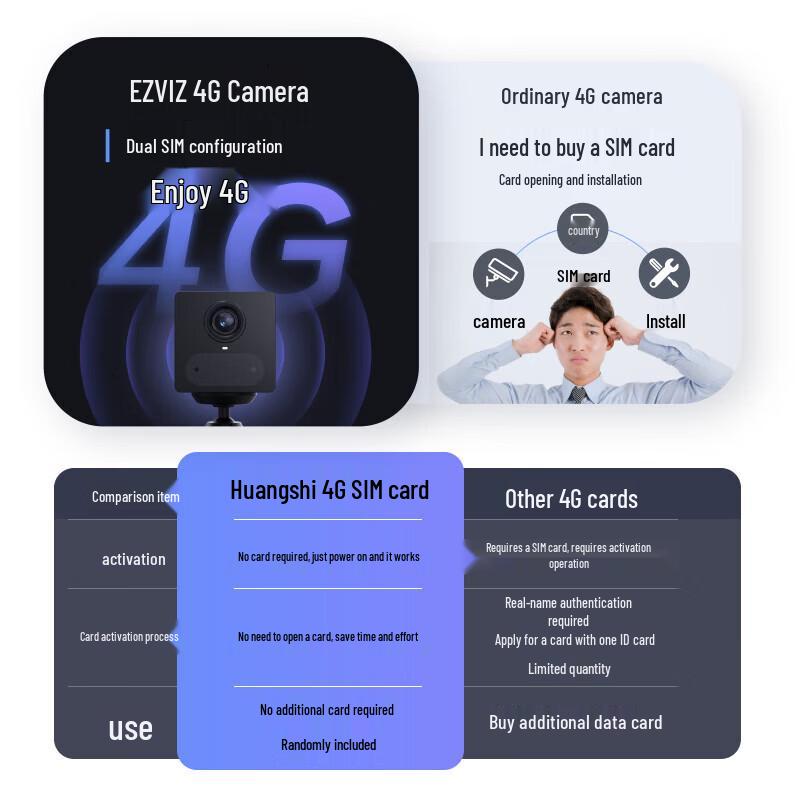 Ezviz CB2 3MP 4G Indoor Battery Security Camera (CN version)