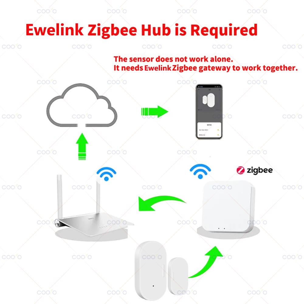 Zigbee Smart Door Window Contact Sensor Wireless Detectors Open/Close Works with Alexa Google Home Zigbee2MQTT Home Assistant
