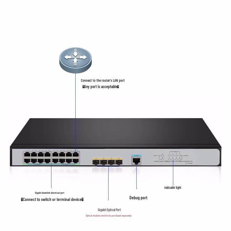 H3C Enterprise Network Switch