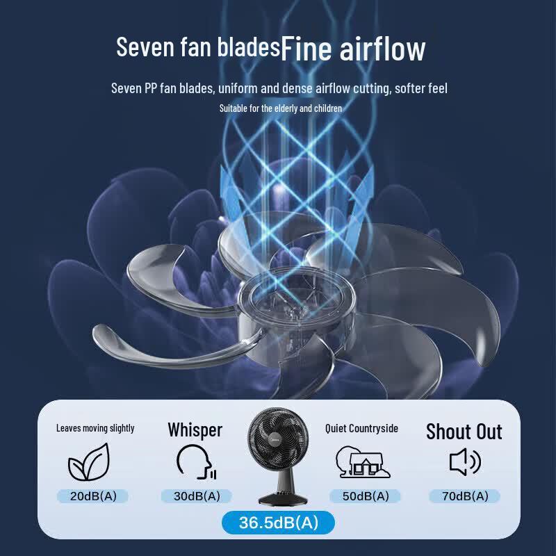 Midea FGAU30D Тихий настольный вентилятор с 7 лопастями и oscillating CN вилка (адаптер в комплекте)