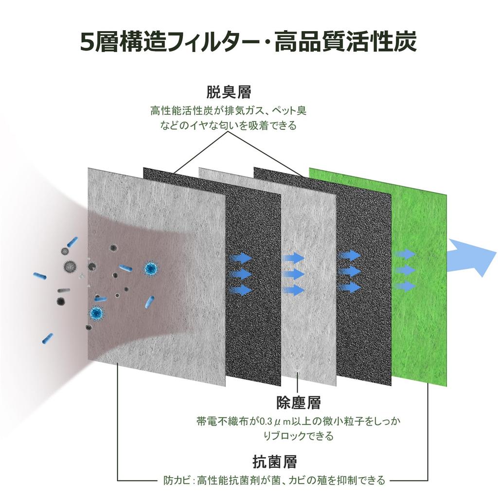 Safego Фильтр кондиционера Toyota, Фильтр кондиционера Aqua, Сменный фильтр, Антибактериальный, Устойчивый к плесени,