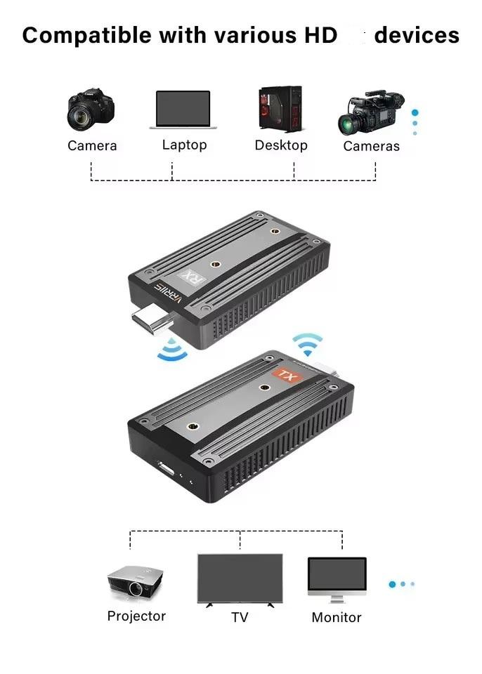 NKIWI 200M Мини Беспроводной Комплект Удлинителя HDMI-Совместимый 1080P Приемник-Передатчик Аудио Видео для Ноутбука ПК Многоэкранного Видео