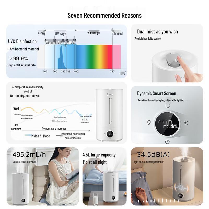 Midea S-UV98K Ultrasonic Air Humidifier with UV Sterilization