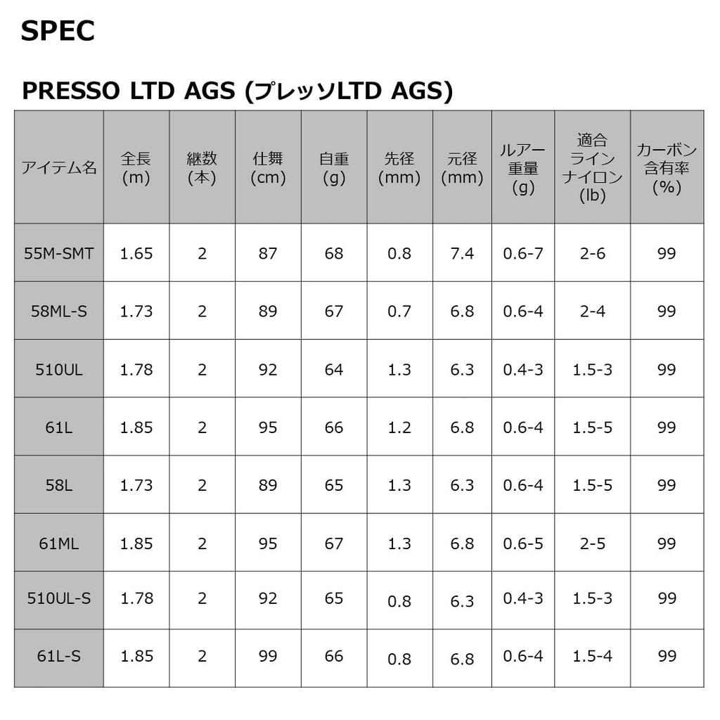 Daiwa 20 Прессо LTD AGS 58ML-S