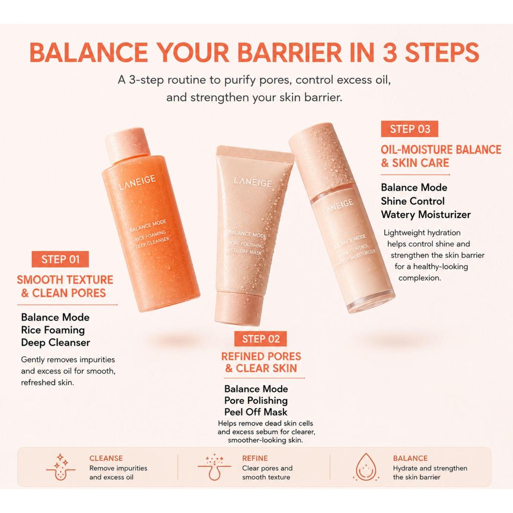 LANEIGE Набор из 3 предметов «Войдите в режим баланса»(Очищающее средство 80 мл + Увлажняющий крем 30 мл + Маска 30 мл)