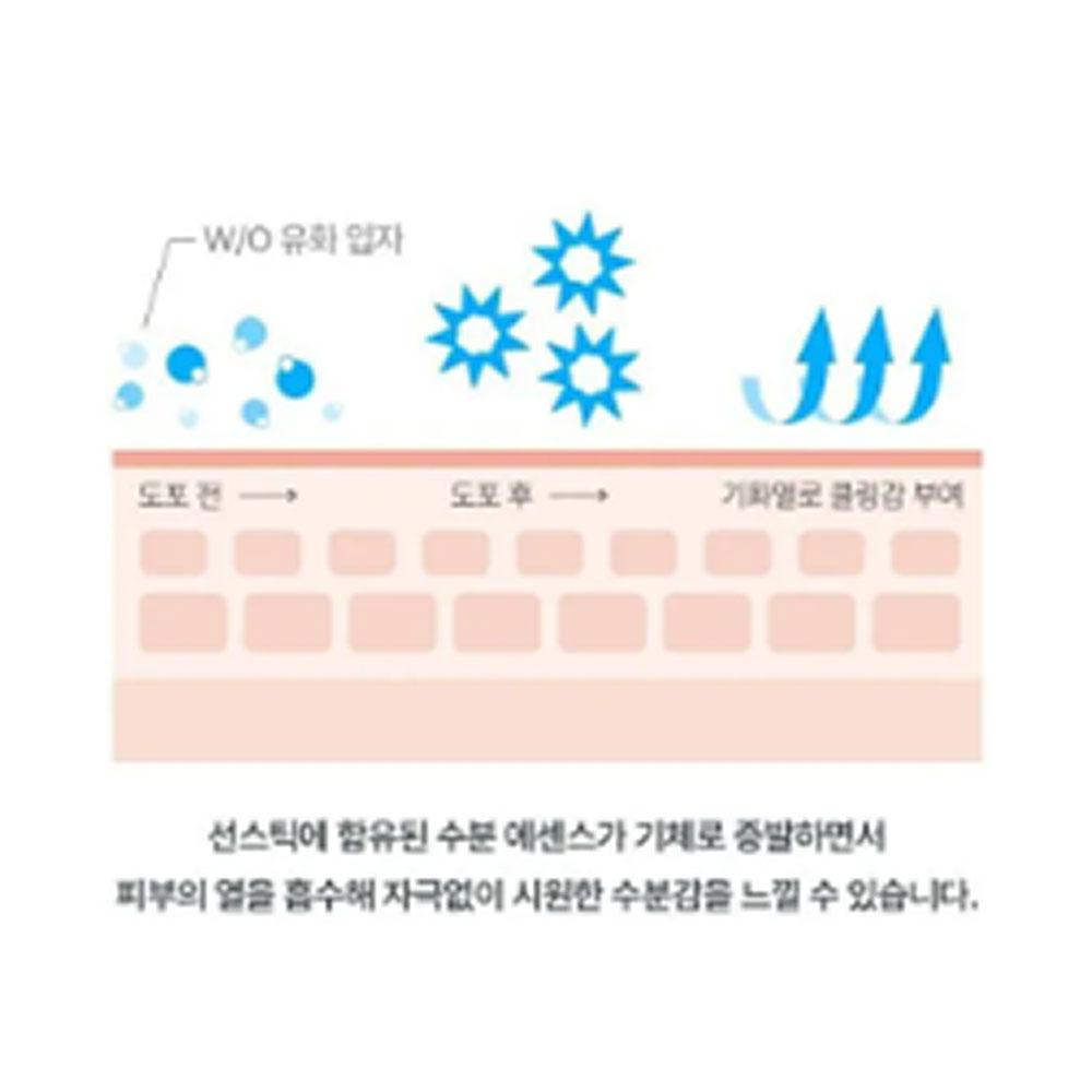 Make P:REM Солнцезащитный карандаш UV Defense Me Watery 18 мл (SPF50 +)