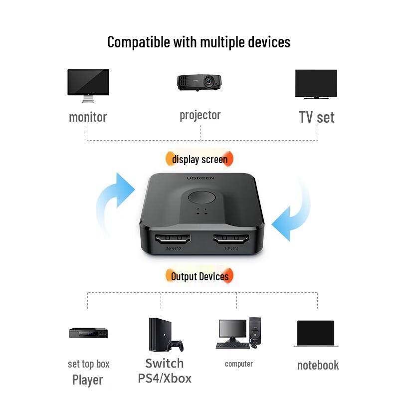 Ugreen Двунаправленный переключатель HDMI 2.0