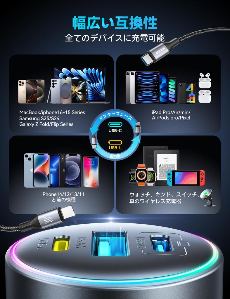 JOYROOM Разъем прикуривателя 120 Вт Двунаправленный Совместим со всеми iPhone Автомобильный прикуриватель Независимая множественная зарядка Совместимо с 3 устройствами