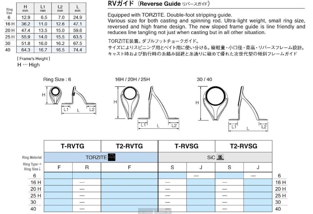 Fuji T2-RVTG Размер 16FH Направляющая стержня Торцитовая титановая рама x 1 (1157)