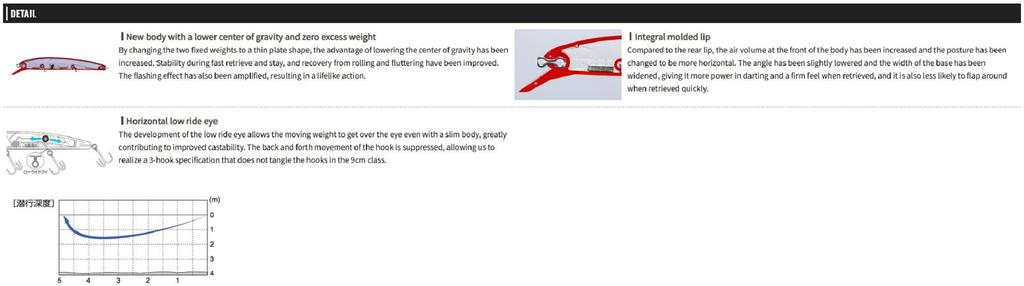 OSP Asura II 92,5 мм 8,4 грамма подвесная блесна S-95 (6097)