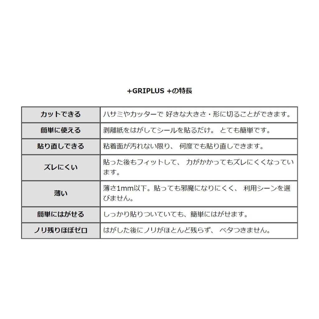 GRIPLUS and Strong Postcard Black Ultra-Thin Anti-Slip Sticker, Slim, Size, 1,