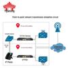 Yijiatong WG200 Voice Gateway (CN version)