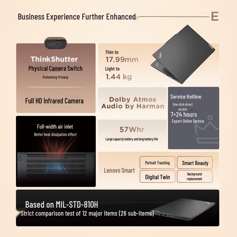 Lenovo ThinkPad E14 14-inch Laptop (CN version)